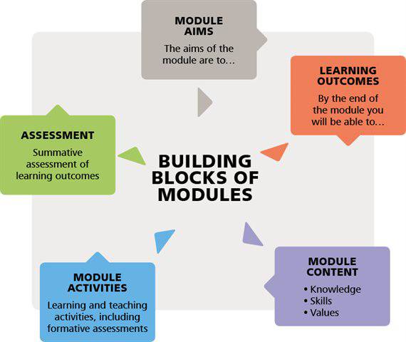 Postgraduate taught guide to assessment and award processes 2022-23 ...