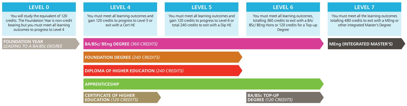 Undergraduate guide to assessment and award processes 2021 22