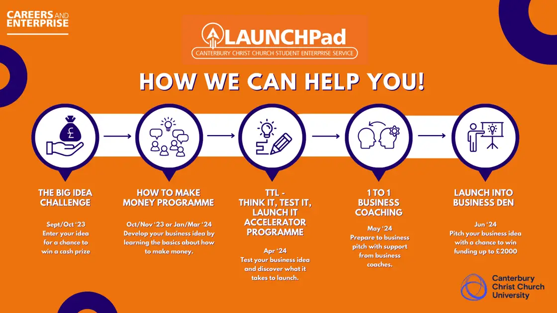 LaunchPad - how we can help you!